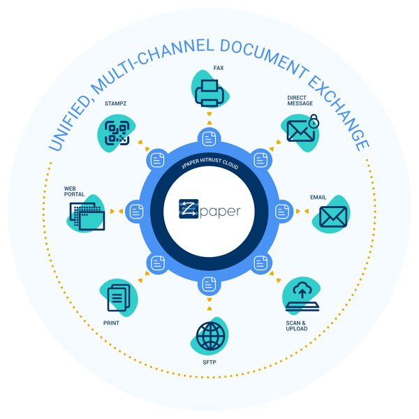 Unified Channels Wheel - 2024