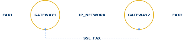 The use case for gateways